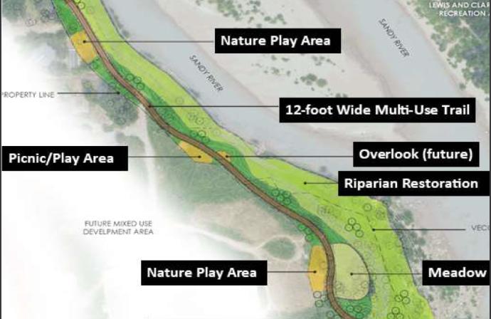 Map of the planned Sandy River Park & Trail